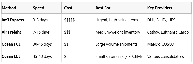 Cross-Border Logistics 101: The Ultimate Guide for E-Commerce Sellers